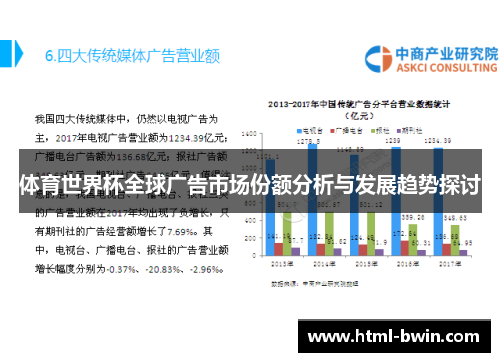 体育世界杯全球广告市场份额分析与发展趋势探讨