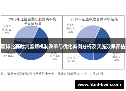 篮球比赛裁判监督机制改革与优化案例分析及实施效果评估