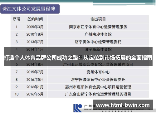 打造个人体育品牌公司成功之路:从定位到市场拓展的全面指南