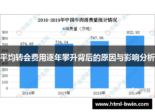 平均转会费用逐年攀升背后的原因与影响分析