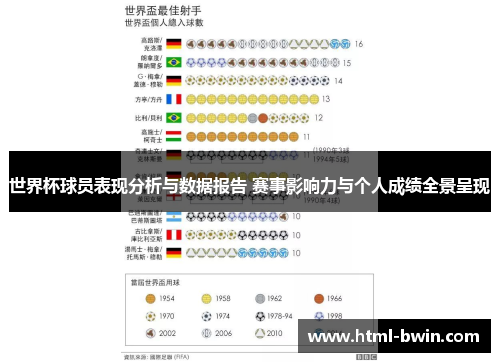 世界杯球员表现分析与数据报告 赛事影响力与个人成绩全景呈现