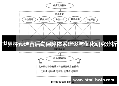 世界杯预选赛后勤保障体系建设与优化研究分析