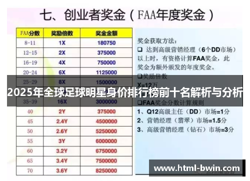 2025年全球足球明星身价排行榜前十名解析与分析