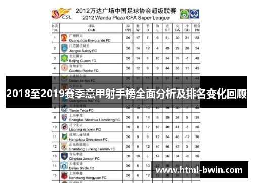 2018至2019赛季意甲射手榜全面分析及排名变化回顾