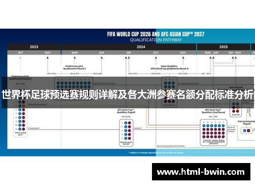 世界杯足球预选赛规则详解及各大洲参赛名额分配标准分析