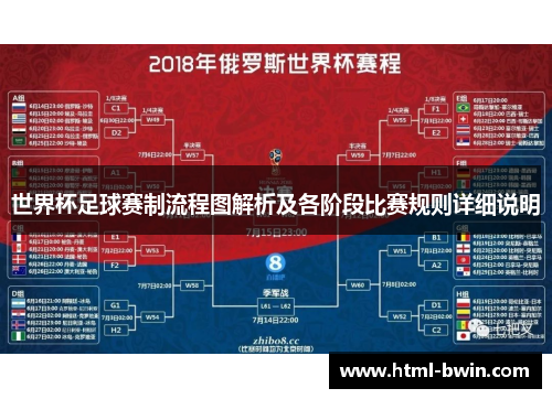 世界杯足球赛制流程图解析及各阶段比赛规则详细说明