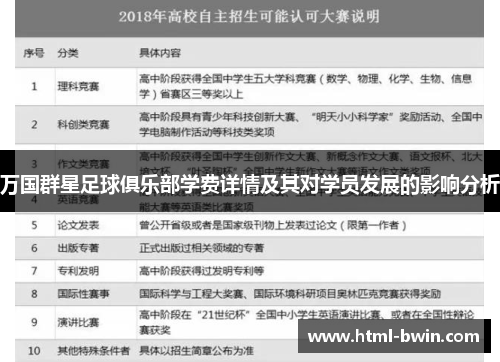 万国群星足球俱乐部学费详情及其对学员发展的影响分析
