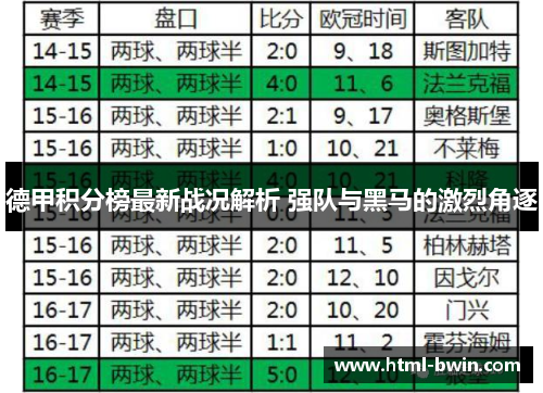 德甲积分榜最新战况解析 强队与黑马的激烈角逐