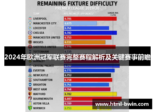 2024年欧洲冠军联赛完整赛程解析及关键赛事前瞻