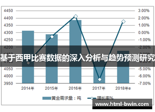 基于西甲比赛数据的深入分析与趋势预测研究