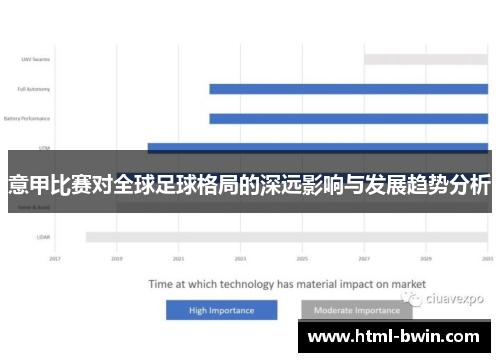 意甲比赛对全球足球格局的深远影响与发展趋势分析