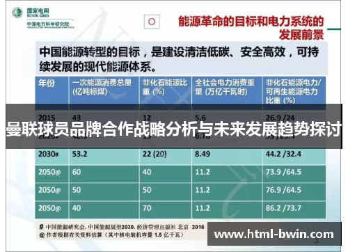 曼联球员品牌合作战略分析与未来发展趋势探讨