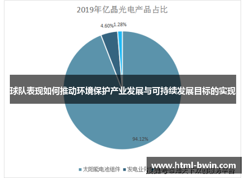 球队表现如何推动环境保护产业发展与可持续发展目标的实现