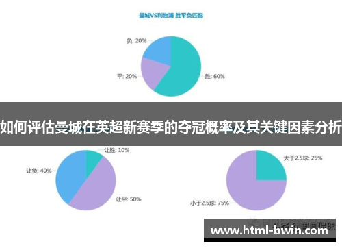 如何评估曼城在英超新赛季的夺冠概率及其关键因素分析