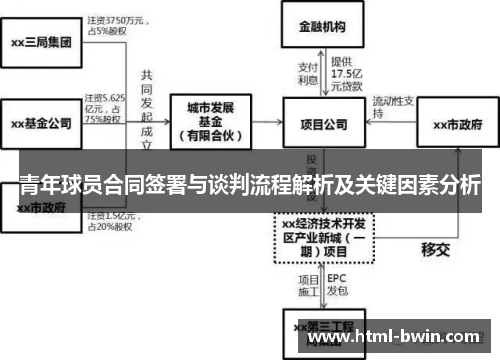 青年球员合同签署与谈判流程解析及关键因素分析