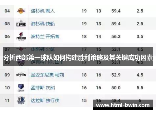 分析西部第一球队如何构建胜利策略及其关键成功因素