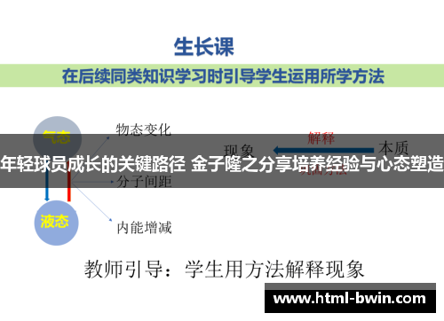 年轻球员成长的关键路径 金子隆之分享培养经验与心态塑造