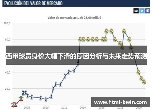 西甲球员身价大幅下滑的原因分析与未来走势预测