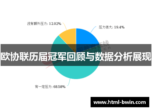 欧协联历届冠军回顾与数据分析展现