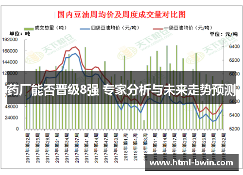 药厂能否晋级8强 专家分析与未来走势预测