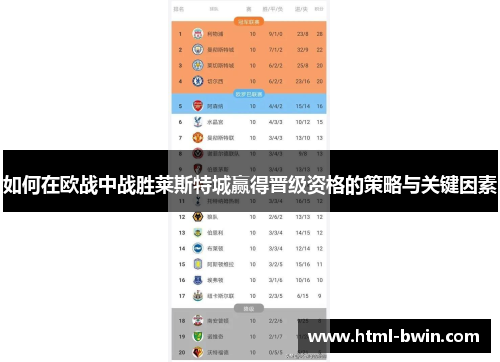 如何在欧战中战胜莱斯特城赢得晋级资格的策略与关键因素