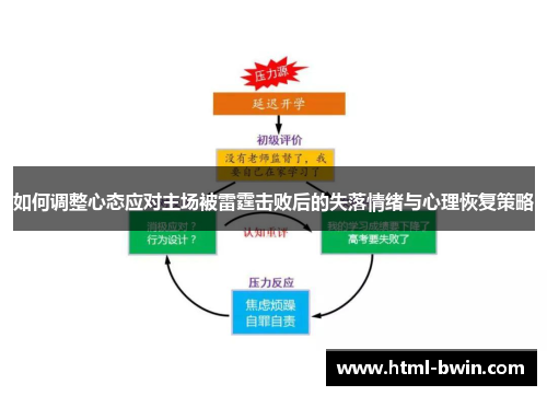 如何调整心态应对主场被雷霆击败后的失落情绪与心理恢复策略