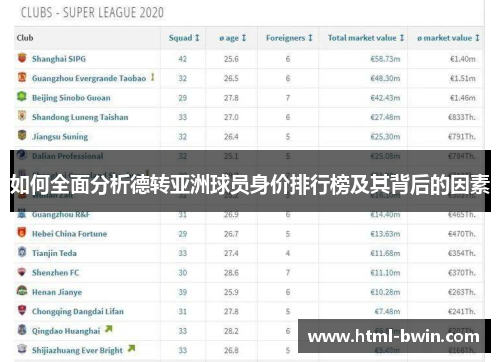 如何全面分析德转亚洲球员身价排行榜及其背后的因素