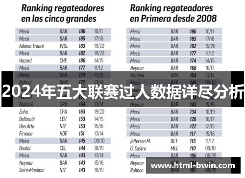 2024年五大联赛过人数据详尽分析
