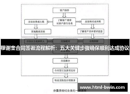 穆谢奎合同签署流程解析：五大关键步骤确保顺利达成协议