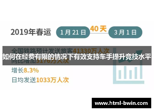 如何在经费有限的情况下有效支持车手提升竞技水平