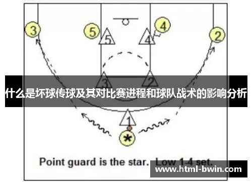 什么是坏球传球及其对比赛进程和球队战术的影响分析