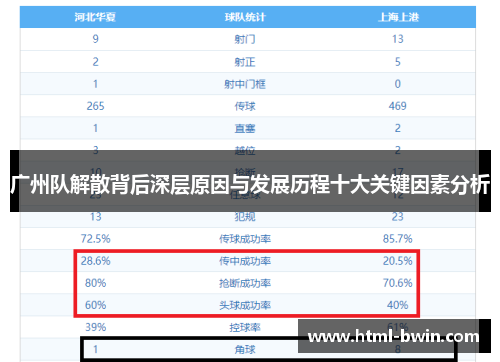 广州队解散背后深层原因与发展历程十大关键因素分析