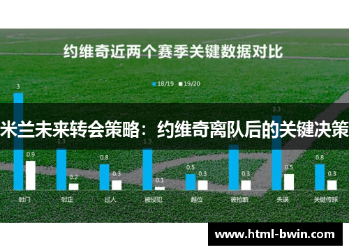 米兰未来转会策略：约维奇离队后的关键决策
