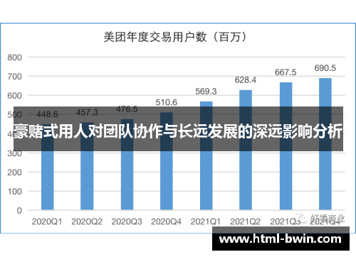 豪赌式用人对团队协作与长远发展的深远影响分析