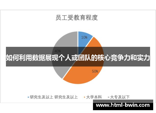 如何利用数据展现个人或团队的核心竞争力和实力