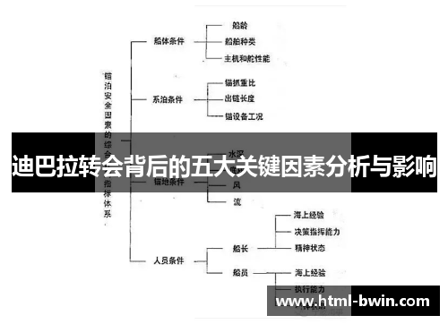 迪巴拉转会背后的五大关键因素分析与影响