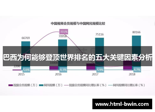 巴西为何能够登顶世界排名的五大关键因素分析