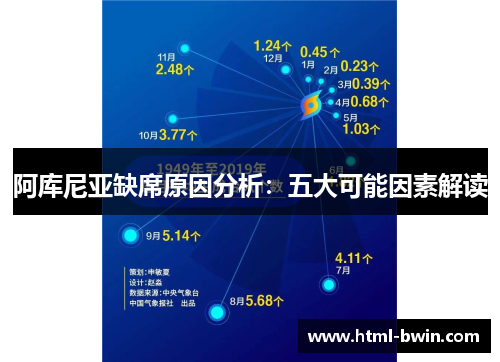 阿库尼亚缺席原因分析:五大可能因素解读